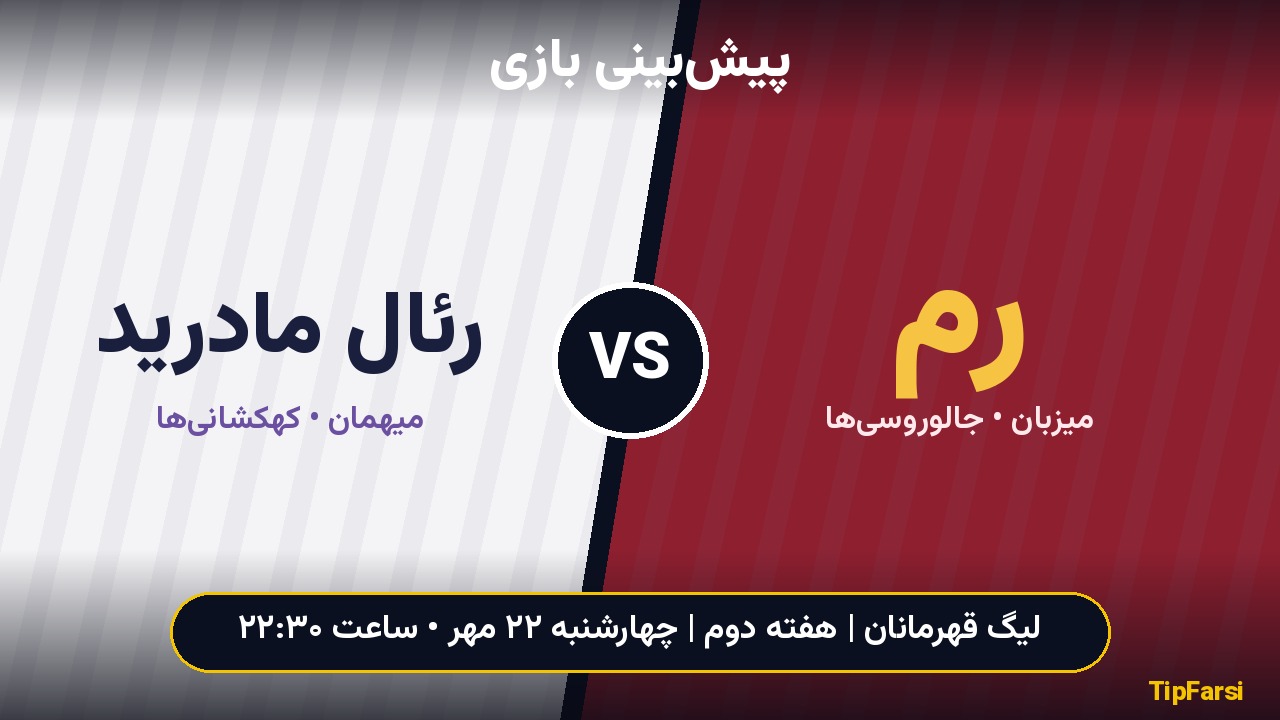 پیش‌بینی بازی رم و رئال مادرید؛ بازگشت مورینیو به المپیکو